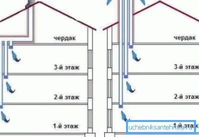 Zwei Möglichkeiten zum Anordnen von Lüftungsauslässen Zwei Möglichkeiten zum Anordnen von Lüftungsauslässen