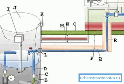 Zwei Optionen für die Installation einer Tauchpumpe, abhängig vom Wasserstand im Brunnen (siehe Beschreibung im Text) Zwei Optionen für die Installation einer Tauchpumpe, abhängig vom Wasserstand im Brunnen (siehe Beschreibung im Text)