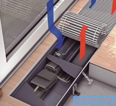 Bewegung des Wärmeflusses im eingebauten Modell Bewegung des Wärmeflusses im eingebauten Modell