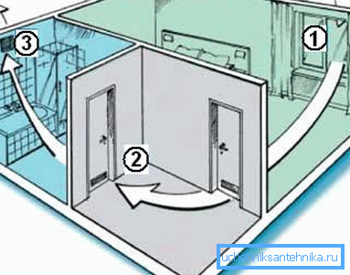 Luftbewegung in der Wohnung Luftbewegung in der Wohnung