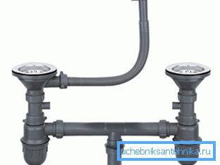 Doppelter Kunststoff-Siphon Doppelter Kunststoff-Siphon