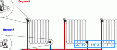 Zweikreissystem mit Diagonalanschluss Zweikreissystem mit Diagonalanschluss