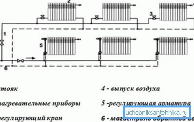 Zwei-Rohr-Horizontalheizsystem mit Anzeige der Bewegungsrichtung des Kühlmittels Zwei-Rohr-Horizontalheizsystem mit Anzeige der Bewegungsrichtung des Kühlmittels