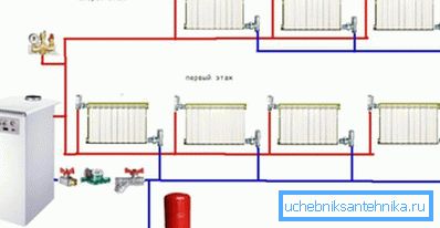 Zwei-Rohr-Durchlaufheizung für ein zweistöckiges Ferienhaus. Zwei-Rohr-Durchlaufheizung für ein zweistöckiges Ferienhaus.