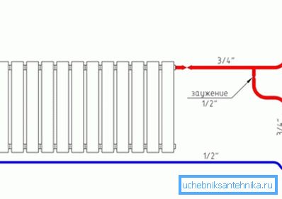 Zweirohrdiagramm der Heizkörperrohrleitungen Zweirohrdiagramm der Heizkörperrohrleitungen