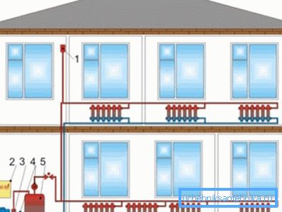 Zweirohr-Heizkonzept in einem zweistöckigen Haus. Zweirohr-Heizkonzept in einem zweistöckigen Haus.
