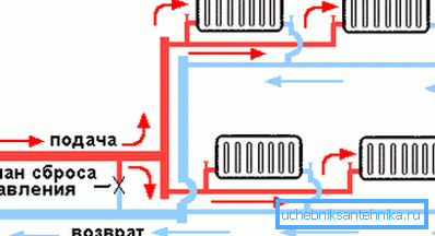 Zwei-Rohr-Heizschema Zwei-Rohr-Heizschema