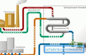 Zwei-Rohr-Schema Zwei-Rohr-Schema