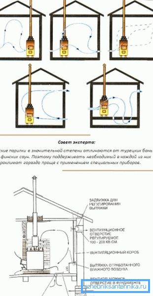 Kamin wirkt als Auspuff Kamin wirkt als Auspuff