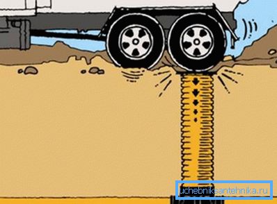 Die Elastizität des Materials verhindert einen Bruch. Die Elastizität des Materials verhindert einen Bruch.