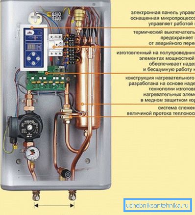 Elektrischer Heizkessel KOSPEL EXO. Gerät Elektrischer Heizkessel KOSPEL EXO. Gerät