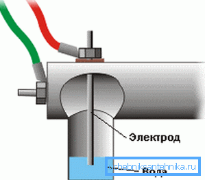 Elektrodenheizung - das Prinzip des Systems Elektrodenheizung - das Prinzip des Systems