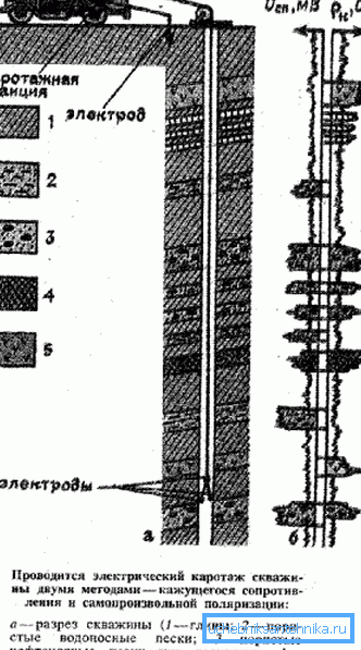 Nun, Protokollierung. Schema Nun, Protokollierung. Schema