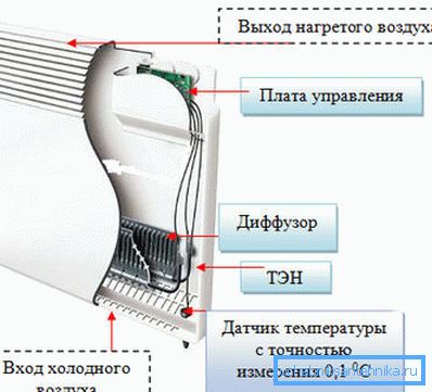 Elektrokonvektor Elektrokonvektor