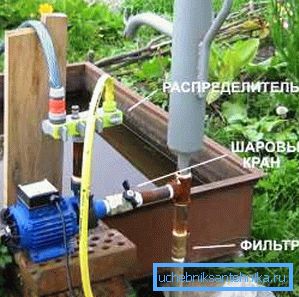 Elemente des Grundwassersystems des Brunnens Elemente des Grundwassersystems des Brunnens