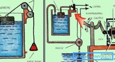 Wassertank Wassertank