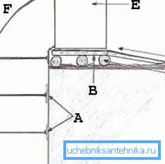 Eine andere Möglichkeit, mit Ringen zu arbeiten, ist aber nicht sicher (Schema Eine andere Möglichkeit, mit Ringen zu arbeiten, ist aber nicht sicher (Schema