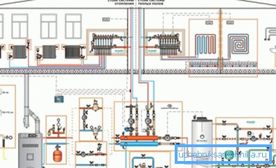 Eine andere Version der Herstellung des Projekts bei Verwendung eines Zweikreiskessels Eine andere Version der Herstellung des Projekts bei Verwendung eines Zweikreiskessels