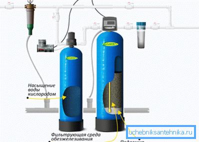 Ein weiteres Klarstellungsschema Ein weiteres Klarstellungsschema