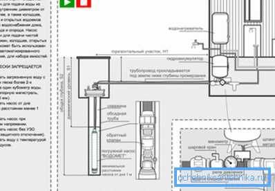 Ein weiteres Schema, bei dem eine Tauchpumpe einer bestimmten Marke verwendet wird Ein weiteres Schema, bei dem eine Tauchpumpe einer bestimmten Marke verwendet wird