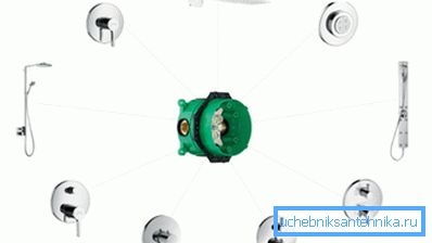 Wenn Sie sich nicht für die Modifikation des Geräts entschieden haben, können Sie den Unterputz-Brausemischer von iBox verwenden, der sich dadurch unterscheidet, dass er für verschiedene Systemoptionen verwendet werden kann Wenn Sie sich nicht für die Modifikation des Geräts entschieden haben, können Sie den Unterputz-Brausemischer von iBox verwenden, der sich dadurch unterscheidet, dass er für verschiedene Systemoptionen verwendet werden kann