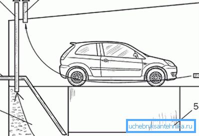 Natürliches Belüftungssystem in der Garage mit den Händen im Keller