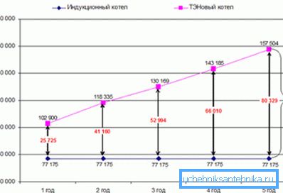 Dieses Etikett bietet Ihnen einen Kostenvergleich bei Verwendung von Kesseln unterschiedlicher Bauart. Eile nicht, um ihr zu glauben. Dieses Etikett bietet Ihnen einen Kostenvergleich bei Verwendung von Kesseln unterschiedlicher Bauart. Eile nicht, um ihr zu glauben.