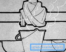 Diese Methode ist seit langem bekannt und für ihre Einfachheit und Effizienz bekannt Diese Methode ist seit langem bekannt und für ihre Einfachheit und Effizienz bekannt