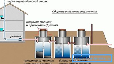 Autonome Abwasserleitung Autonome Abwasserleitung