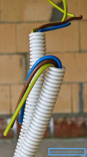 Fixieren der Kabelenden nach Anziehen des flexiblen Schlauches. Fixieren der Kabelenden nach Anziehen des flexiblen Schlauches.