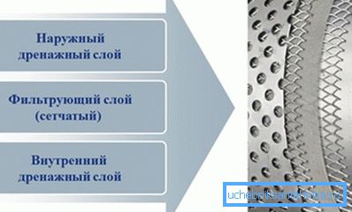 Metallfilter Metallfilter