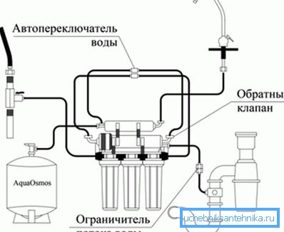 Filtersystem Filtersystem