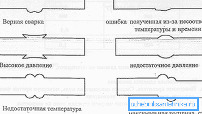 Die Form von grata kann Technologiefehler anzeigen. Die Form von grata kann Technologiefehler anzeigen.