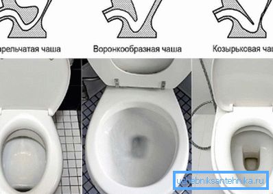 WC-Schüsselformen WC-Schüsselformen