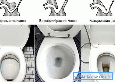 WC-Schüsselformen WC-Schüsselformen