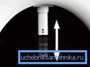 Düse kann sich bewegen Düse kann sich bewegen