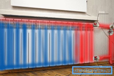 Ein Foto, das das Problem praktisch visualisiert hat. Ein Foto, das das Problem praktisch visualisiert hat.