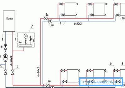 Optimales Layout der Verdrahtung. Optimales Layout der Verdrahtung.