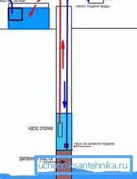 Foto des einfachsten Brunnenfiltrationssystems Foto des einfachsten Brunnenfiltrationssystems