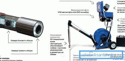 Foto des Geräts mit einer Kamera zur Kontrolle der Bildqualität Foto des Geräts mit einer Kamera zur Kontrolle der Bildqualität