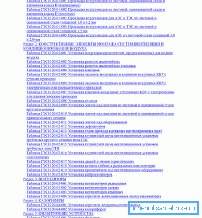 Fragment des Inhaltsverzeichnisses GESN. Fragment des Inhaltsverzeichnisses GESN.