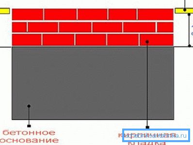 Home Furnace Foundation