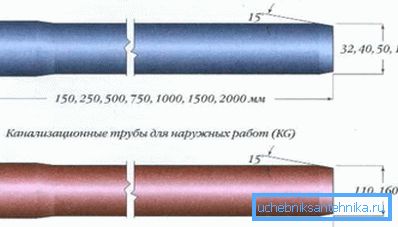 PVC-Rohrabmessungen mit Angabe aller vorhandenen Optionen für eine bestimmte Anwendung PVC-Rohrabmessungen mit Angabe aller vorhandenen Optionen für eine bestimmte Anwendung