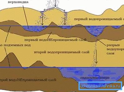 Geologischer Abschnitt. Geologischer Abschnitt.