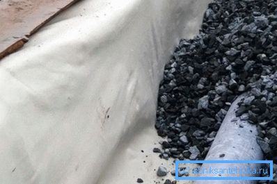 Drainage Geotextilien Drainage Geotextilien