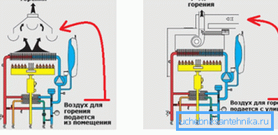 Versiegelte Brennkammer ist sicherer und nimmt keinen Sauerstoff für die Arbeit aus dem Raum auf Versiegelte Brennkammer ist sicherer und nimmt keinen Sauerstoff für die Arbeit aus dem Raum auf