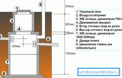 Hermetische Struktur Hermetische Struktur
