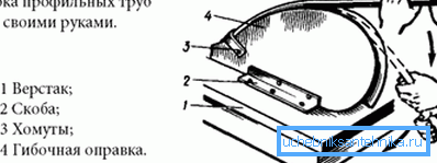 Es sind flexible Rohre ohne Rohrbiegemaschine. Es sind flexible Rohre ohne Rohrbiegemaschine.