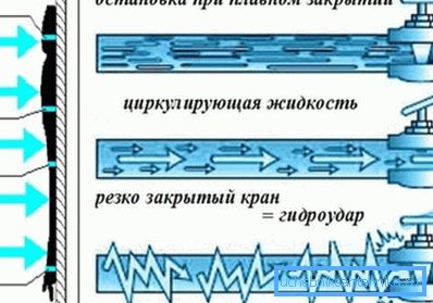 Wasserschlag kann das Metall der Batterie zerbrechen. Wasserschlag kann das Metall der Batterie zerbrechen.