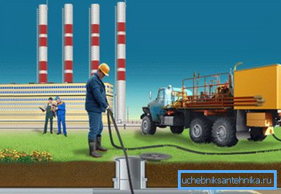 Die hydrodynamische Abwasserreinigung wird durch ein einfaches Schema dargestellt. Die hydrodynamische Abwasserreinigung wird durch ein einfaches Schema dargestellt.